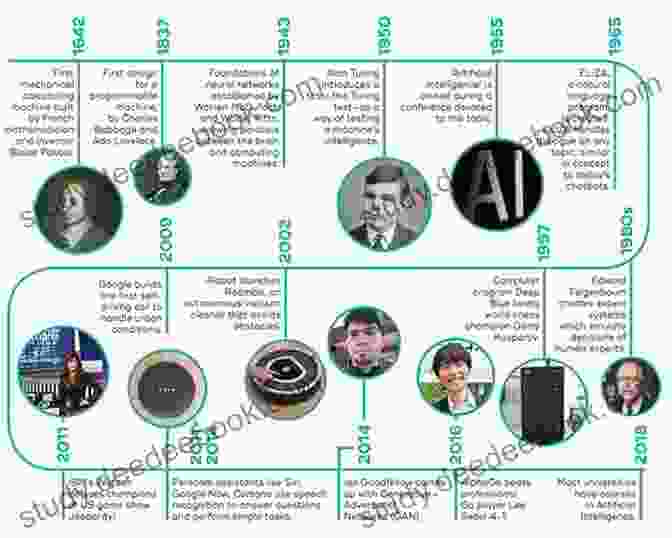 A Timeline Of Key Events In The History Of Artificial Intelligence Romo S World (The Turing Files 2)