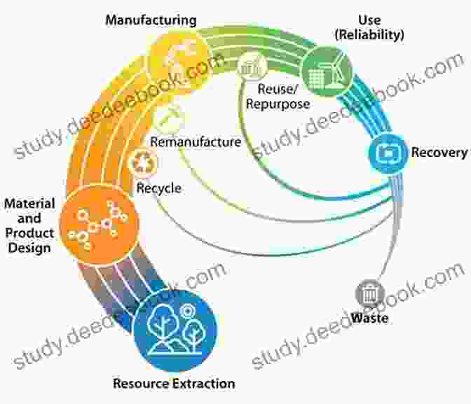 Circular Economy: Recycling Materials A World Of Three Zeros: The New Economics Of Zero Poverty Zero Unemployment And Zero Net Carbon Emissions