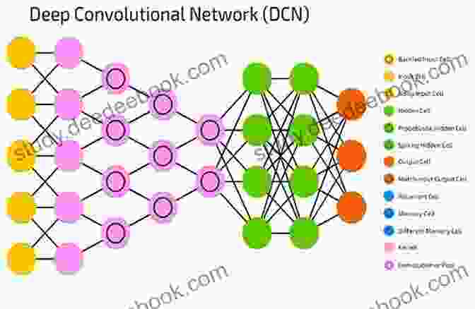 Deep Learning Neural Network For Image Recognition The Deep Learning Revolution Terrence J Sejnowski