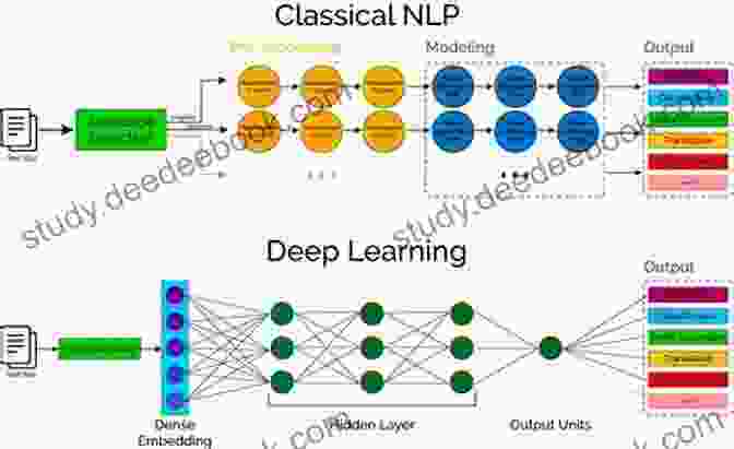 Deep Learning Neural Network For Natural Language Processing The Deep Learning Revolution Terrence J Sejnowski