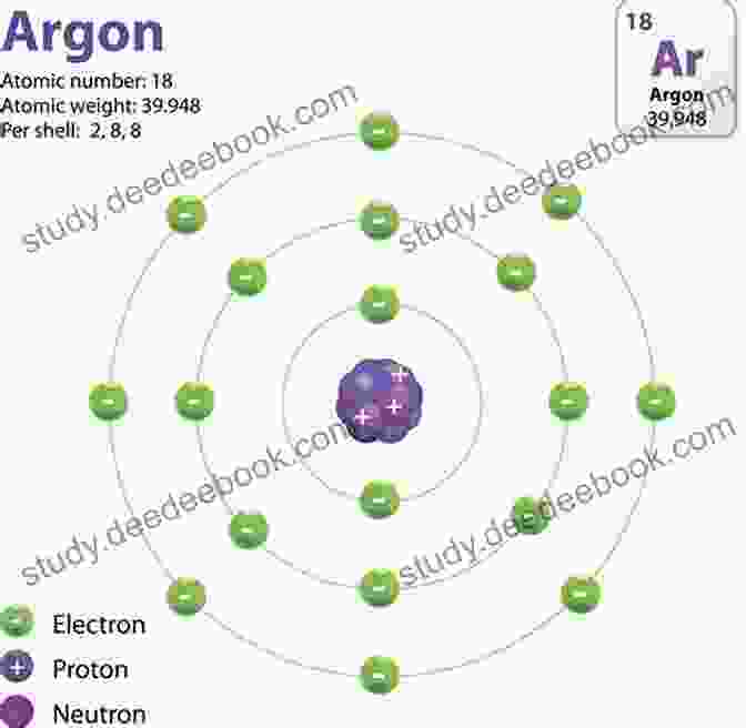 Diagram Of An Atom Inside Matter : What Is It Made Of? Matter For Kids Grade 5 Children S Science Education