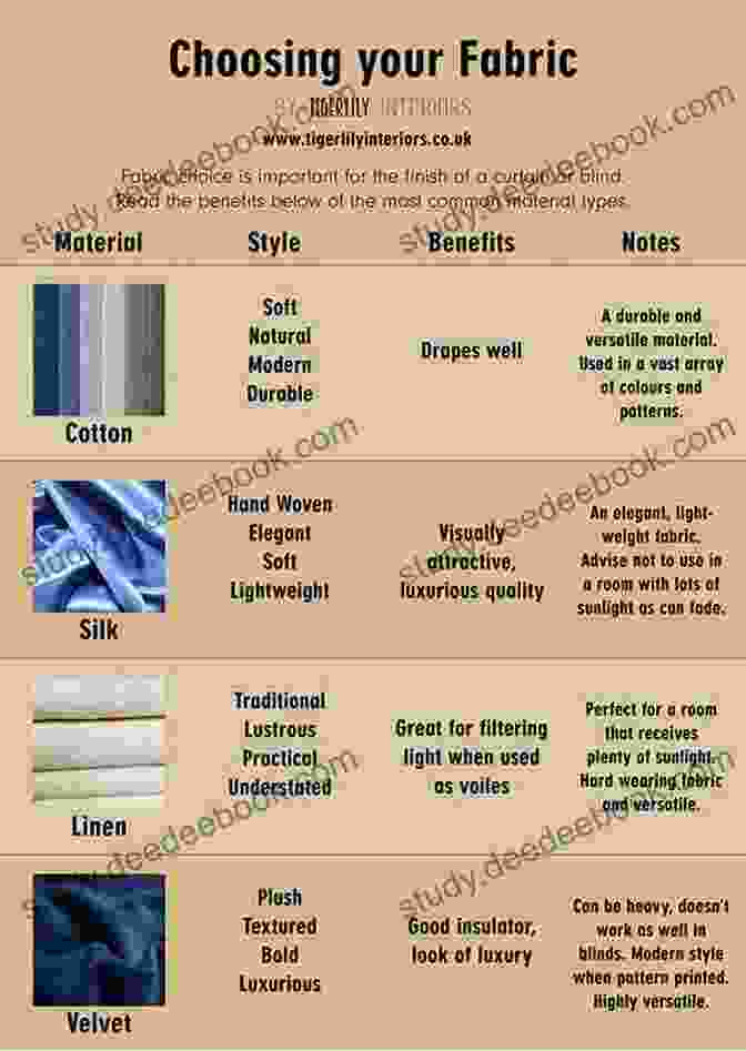 Fabric And Pattern Selection Chart Easy Guide To Sewing Skirts (Sewing Companion Library)