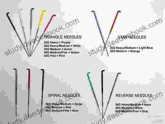 Image Of Various Felting Needles, Such As Star, Triangle, And Barbed Needles Easy To Follow Guide To Wet Felting: A Quick Starter Guide From Corina S Curious Creations (Felting Easy To Follow Guides 1)