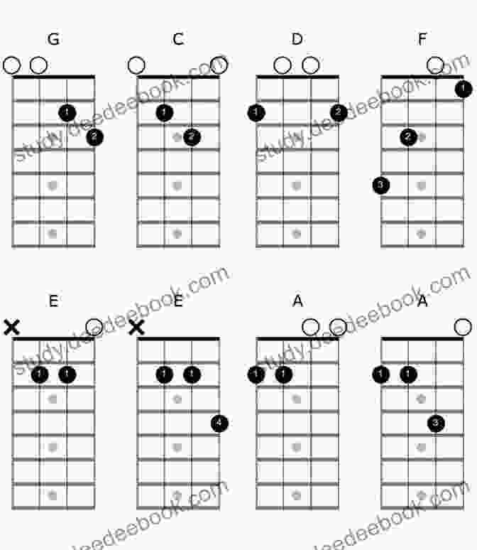 Mandolin Chord Diagrams Mandolin Chord Regena Thomashauer