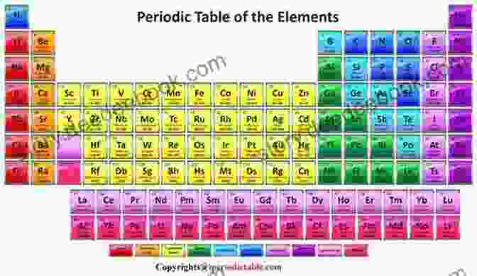 Periodic Table Of Elements Inside Matter : What Is It Made Of? Matter For Kids Grade 5 Children S Science Education