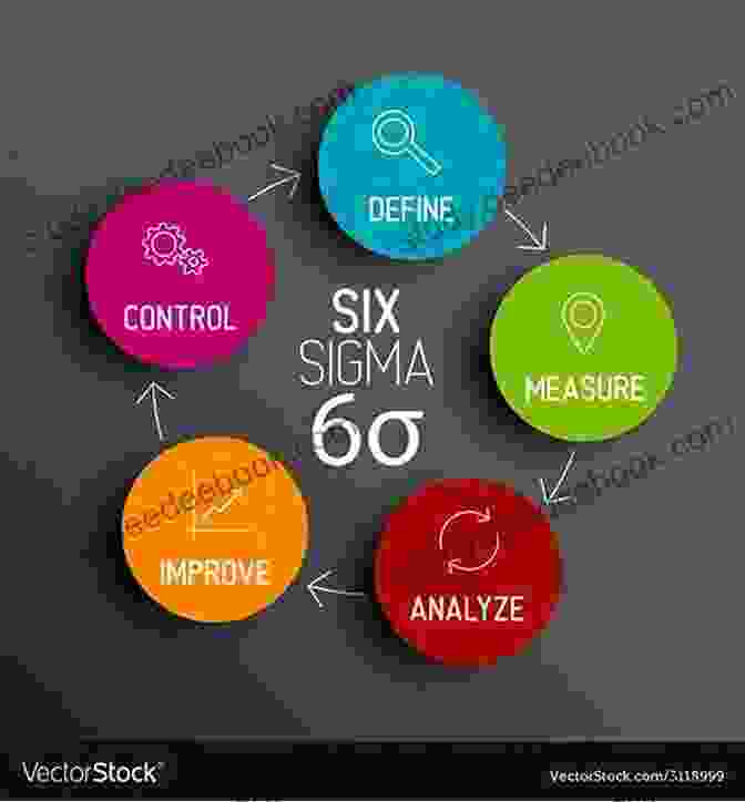 Six Sigma Concept Diagram Six Sigma What Is It? Achieving Quick Results With Six Sigma Concept Explained