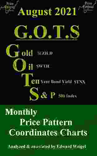 August 2024: G O T S : Gold ($GOLD) Oil ($WTIC) 10 Year Treasury Bond ($TNX) And The S P 500 Index ($SPX) Monthly Price Pattern Coordinates (G O T S 500 Index ($SPX) Monthly Price Pat 19)