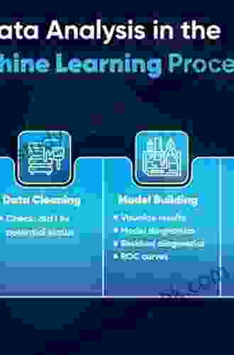 Advanced Machine Learning With R: Tackle Data Analytics And Machine Learning Challenges And Build Complex Applications With R 3 5